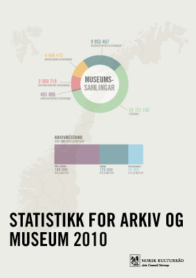 Statistikk for arkiv og bibliotek 2010
